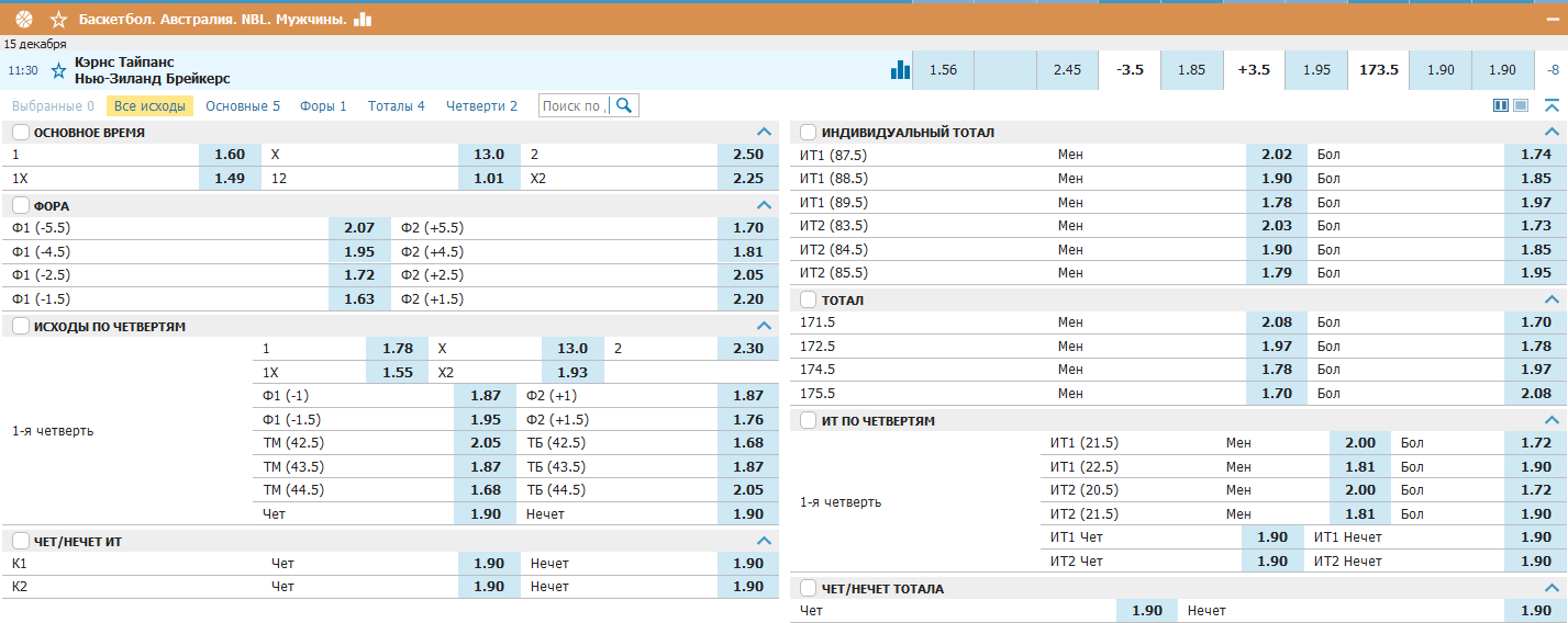 Роспись баскетбола на Бетсити