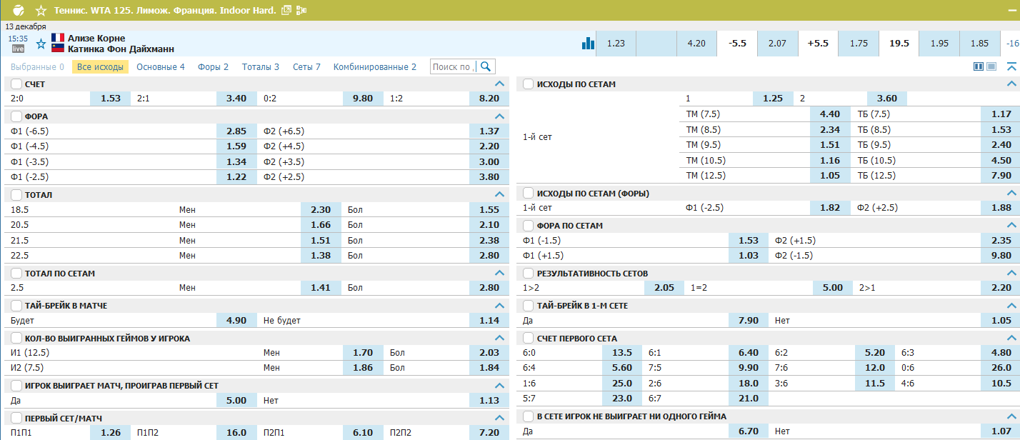 Роспись тенниса на Бетсити