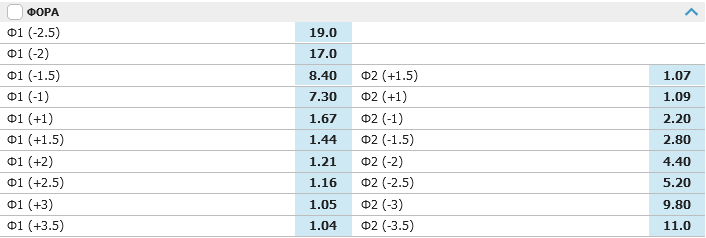 Фора в ставках на спорт