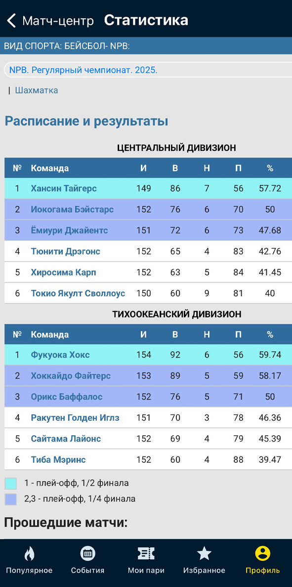 Статистика в приложении Бетсити Статистика в приложении Бетсити