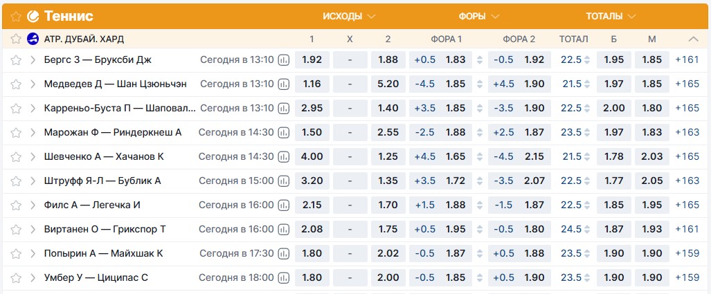 Роспись на теннис в Фонбет