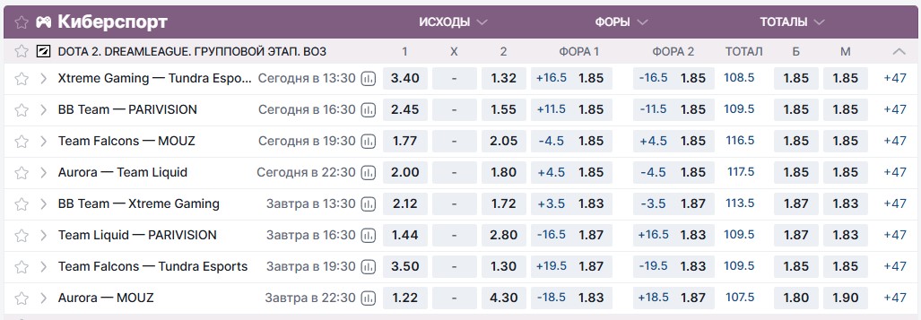 Роспись на киберспорт в Фонбет