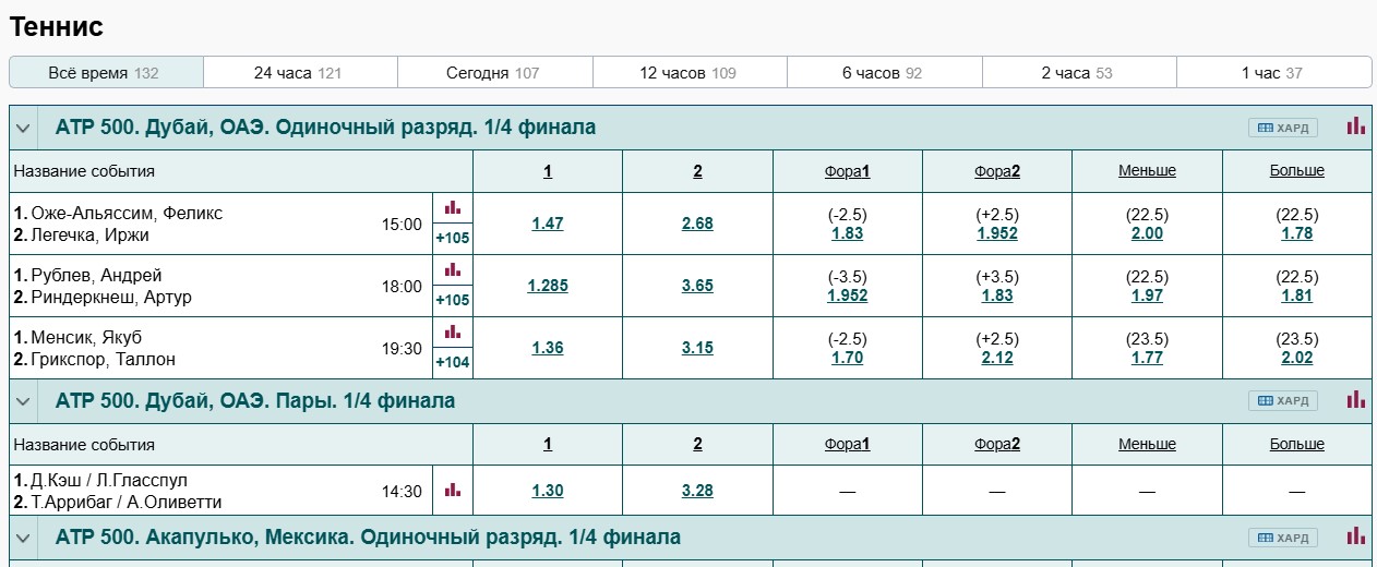 Роспись по теннису на сайте в Марафон