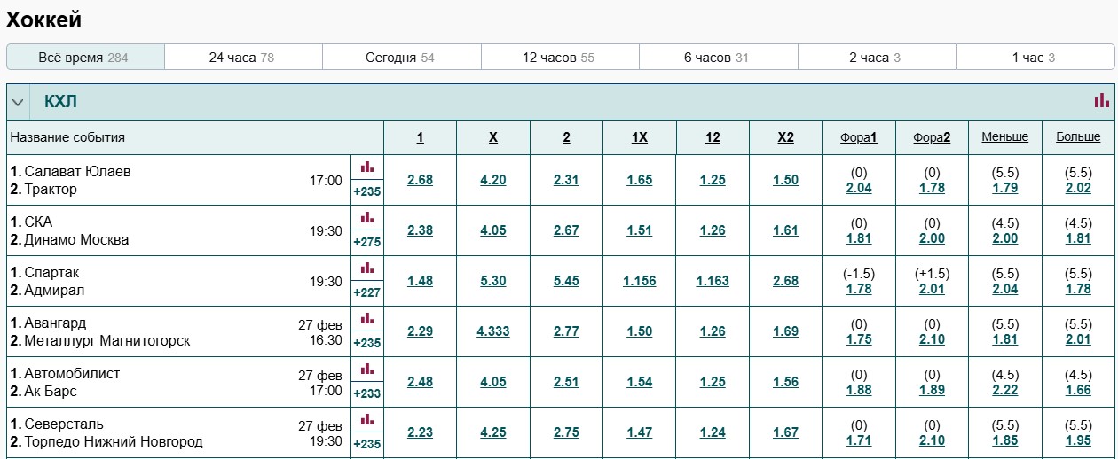 Роспись по хоккею на сайте в Марафон
