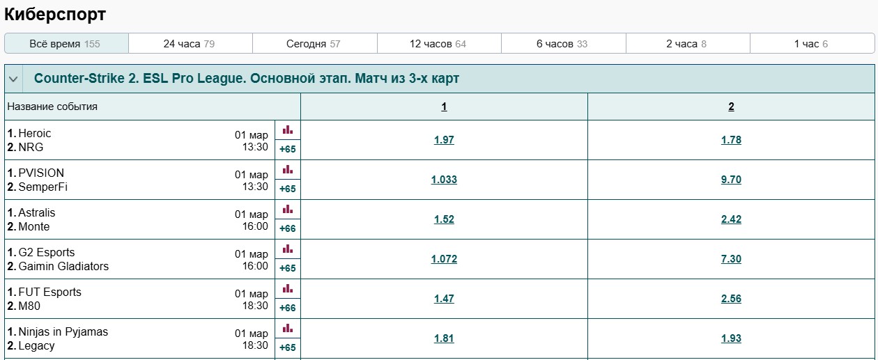 Роспись по киберспорту на сайте в Марафон