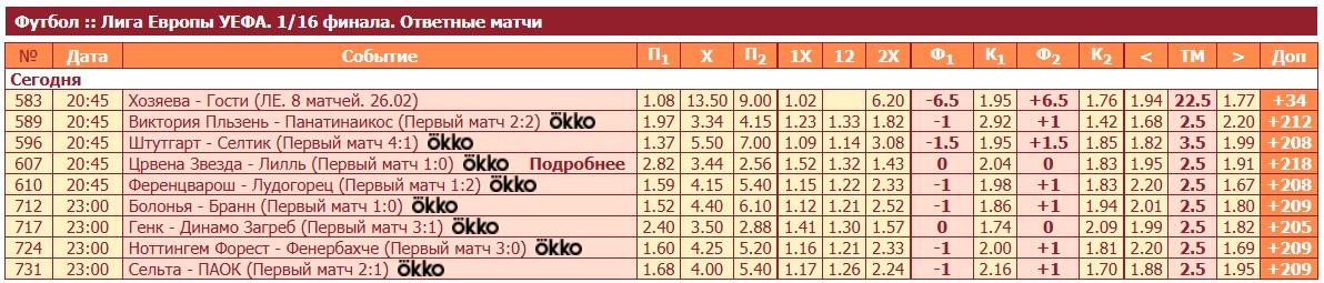 Роспись по футболу на сайте Тенниси