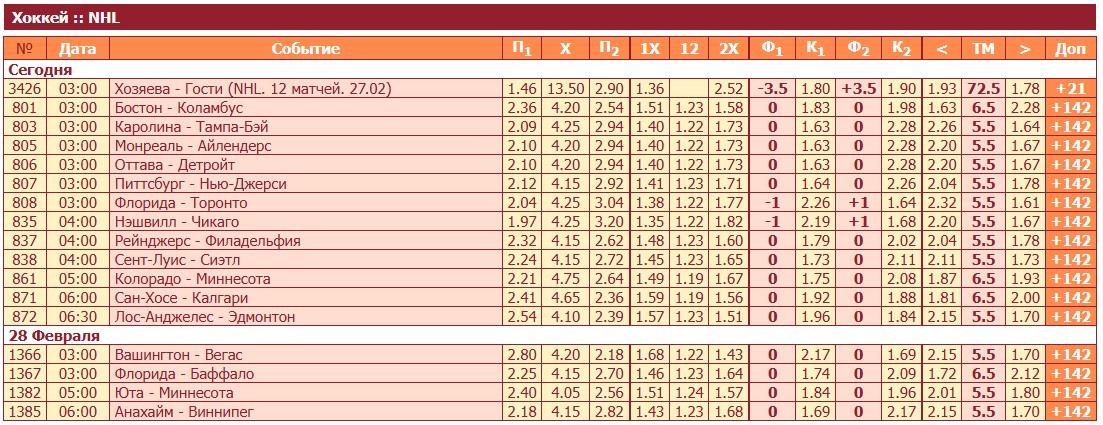Роспись по хоккею на сайте Тенниси