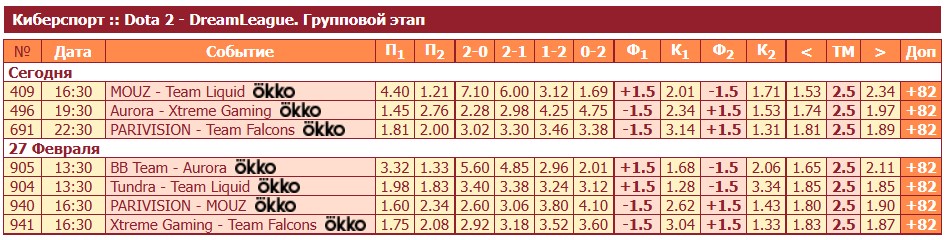 Роспись по киберспорту на сайте Тенниси