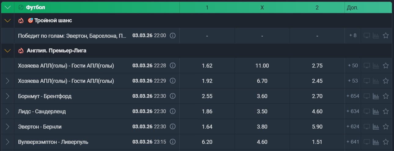 Роспись на футбол в Балтбет Роспись на футбол в Балтбет