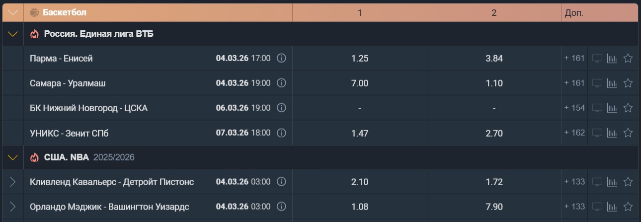 Роспись на баскетбол в Балтбет Роспись на баскетбол в Балтбет