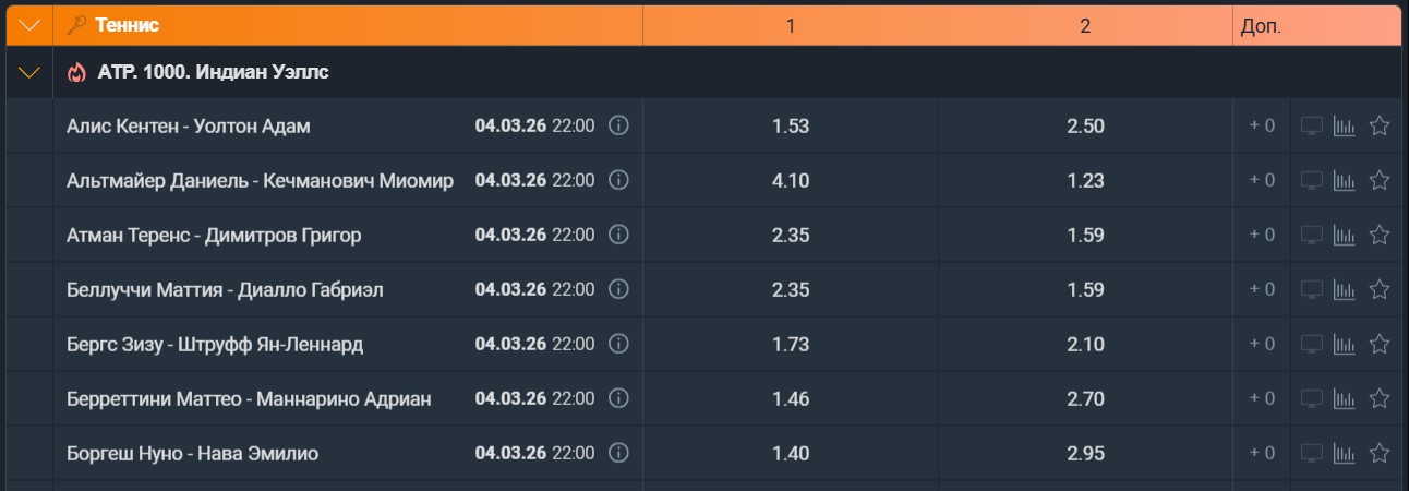 Роспись на теннис в Балтбет Роспись на теннис в Балтбет