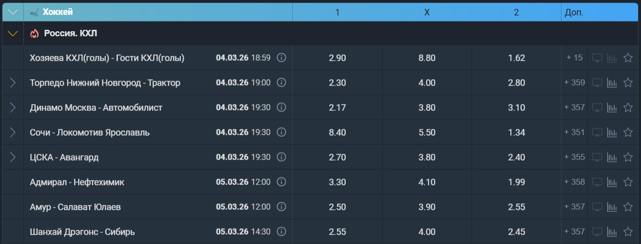 Роспись на хоккей в Балтбет Роспись на хоккей в Балтбет