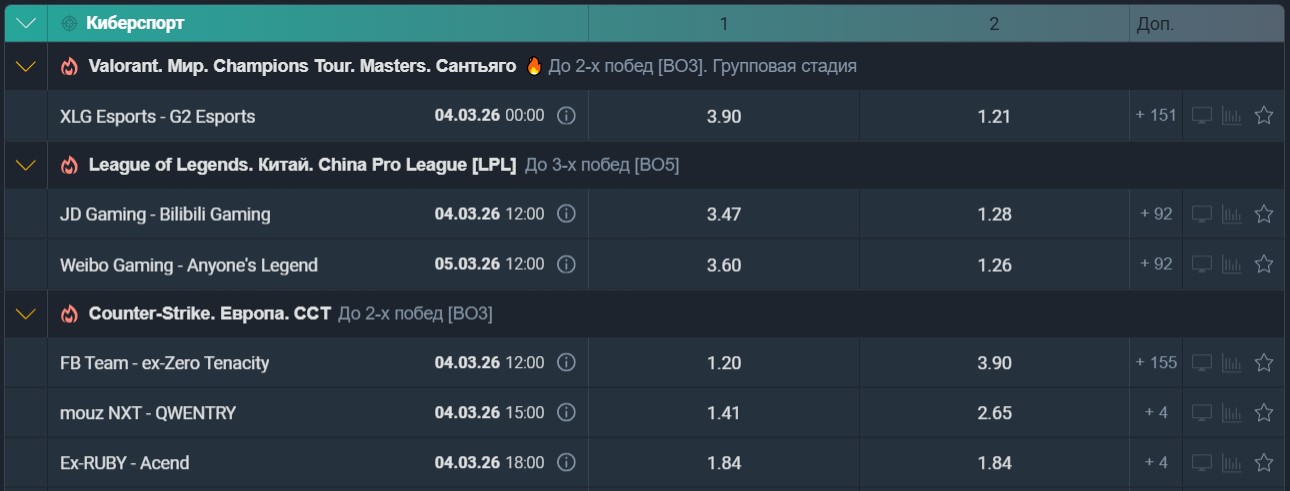 Роспись на киберспорт в Балтбет Роспись на киберспорт в Балтбет