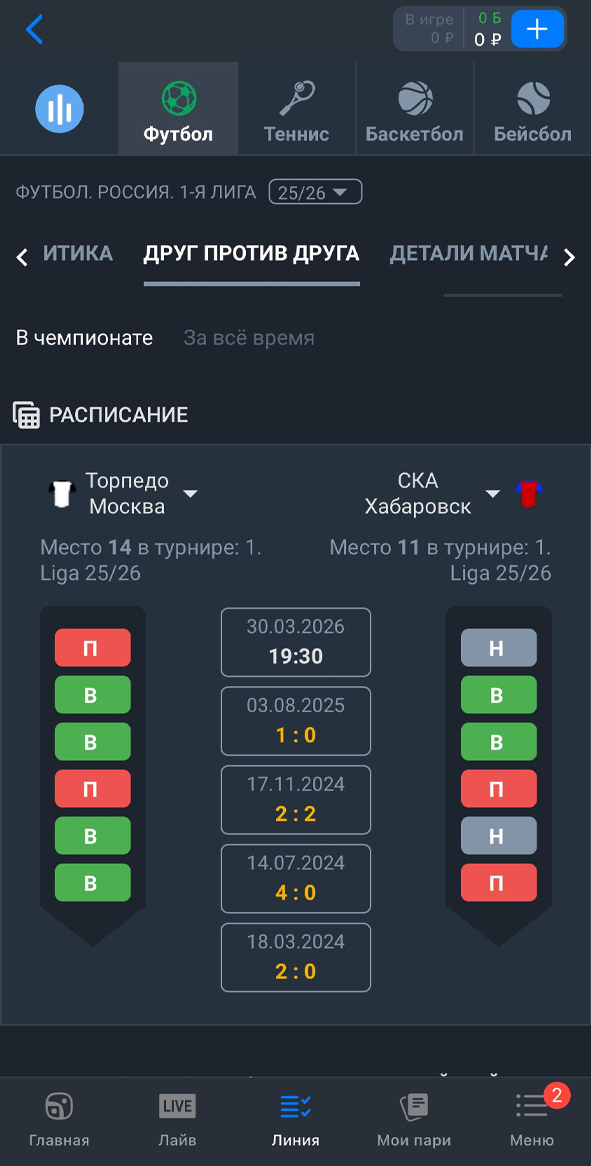 Статистика матча Статистика матча
