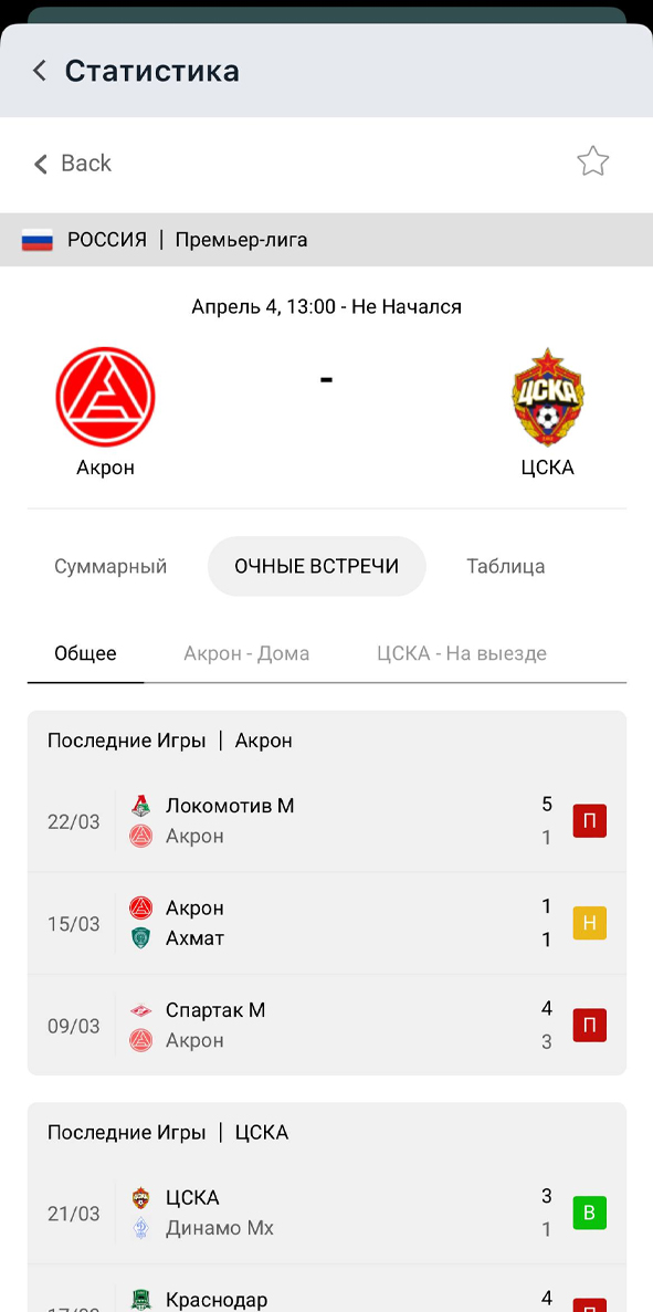 Статистика матча Статистика матча