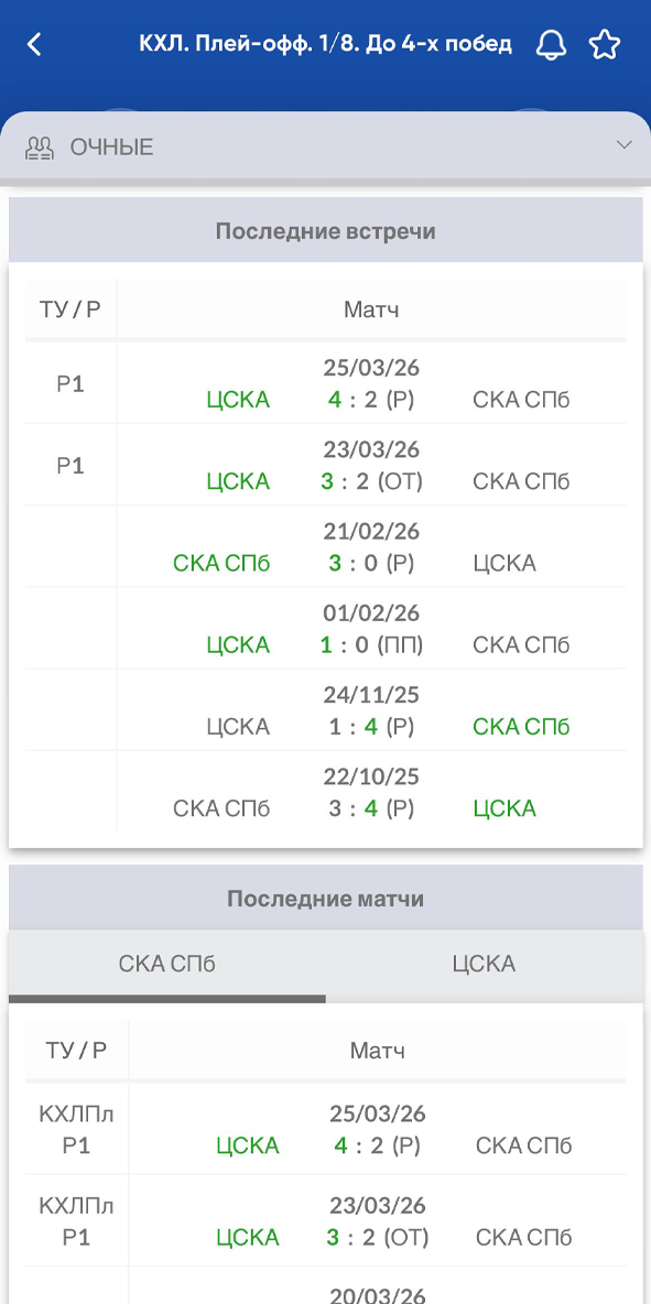 Встречи команд