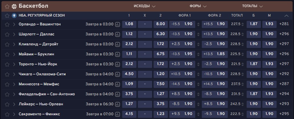 Роспись по баскетболу в Беттери Роспись по баскетболу в Беттери