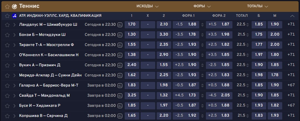 Роспись по теннису в Беттери Роспись по теннису в Беттери