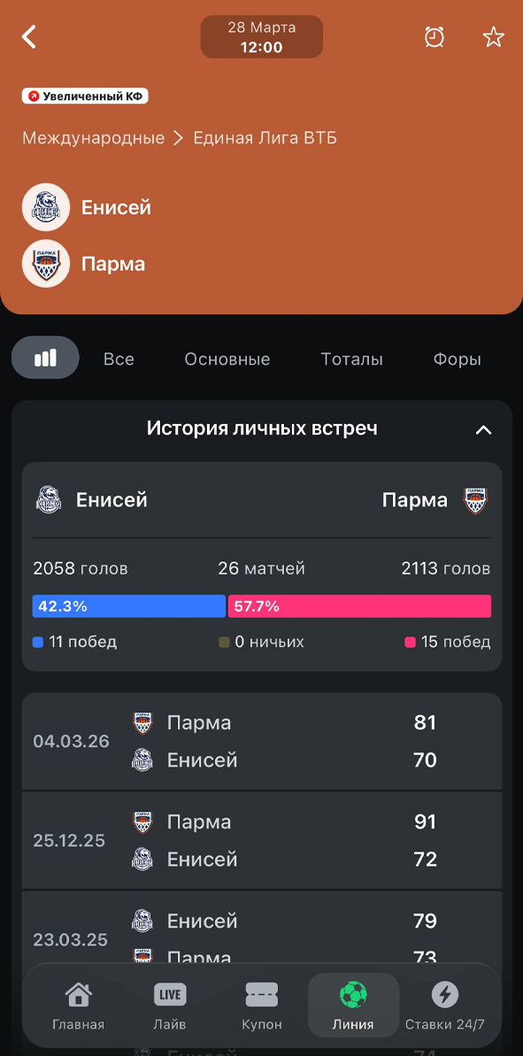 Статистика команд