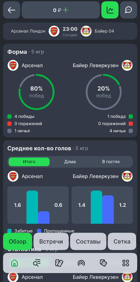 Статистика в Лиге Ставок