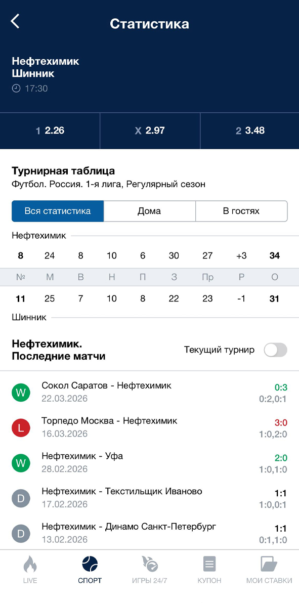 Статистика матча