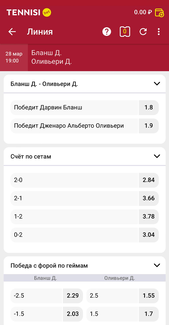 Карточка матча