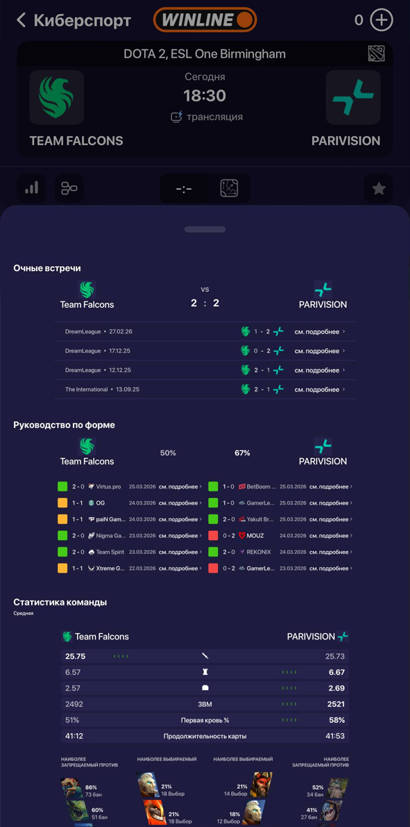 Статистика команд