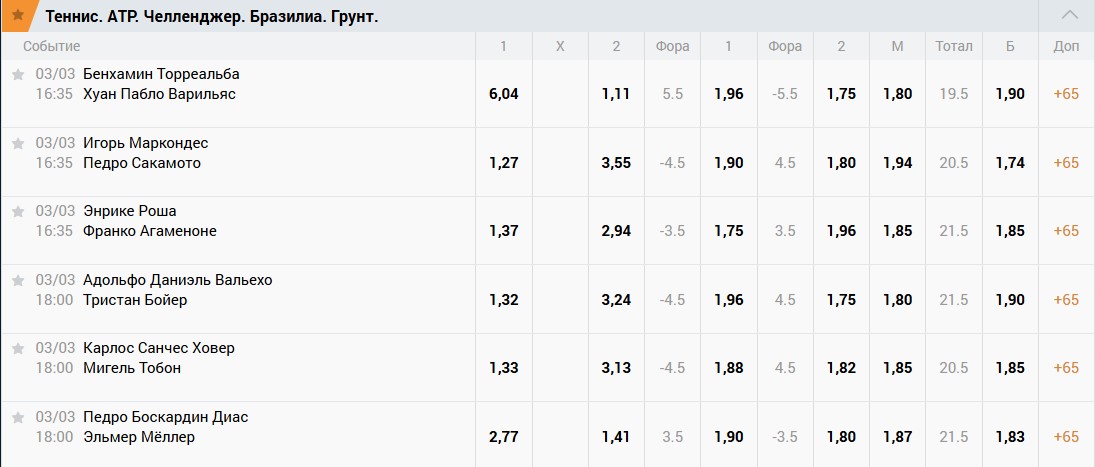 Роспись на теннис в Зенит Роспись на теннис в Зенит