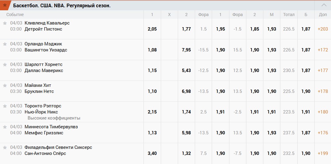Роспись на баскетбол в Зенит Роспись на баскетбол в Зенит