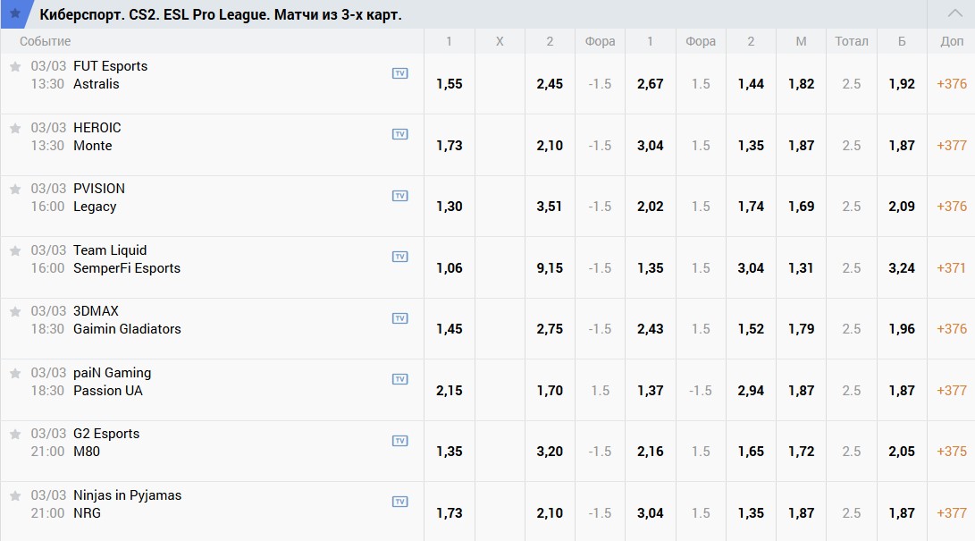 Роспись на киберспорт в Зенит Роспись на киберспорт в Зенит