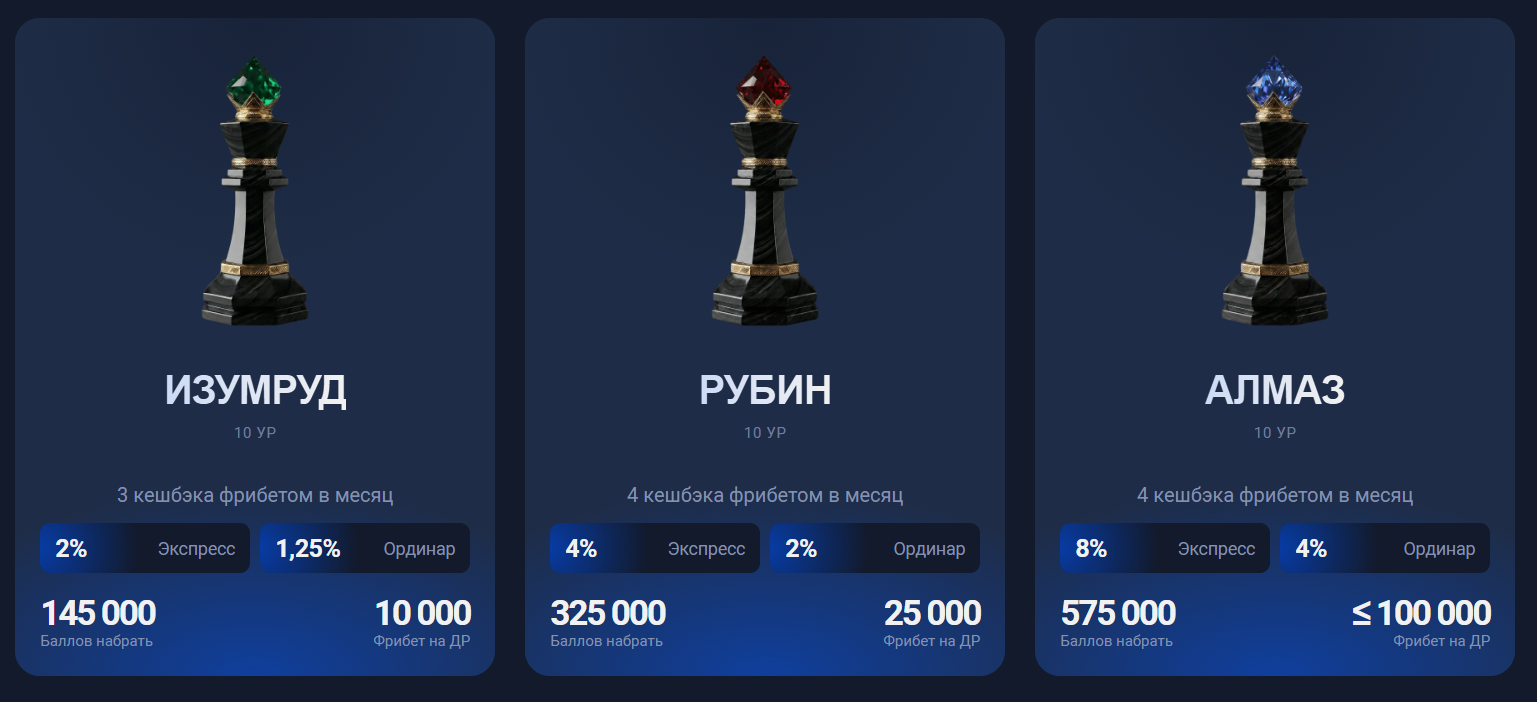VIP-статус Балтбет